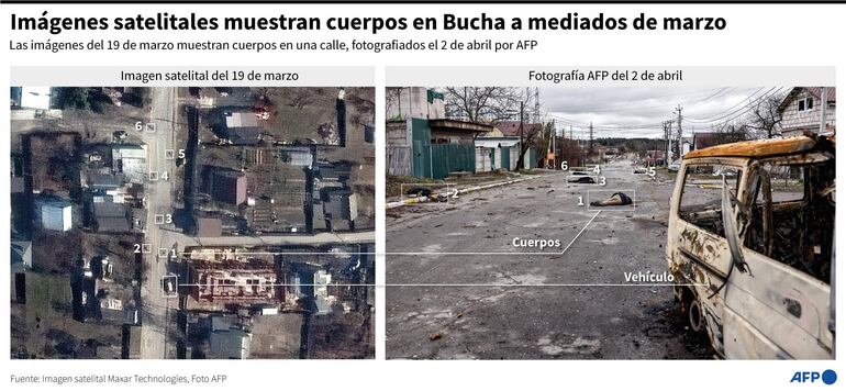 Comparación de dos imágenes, del 19 de marzo y del 2 de abril, en donde se ven cuerpos en una calle de Bucha, Ucrania - AFP / AFP