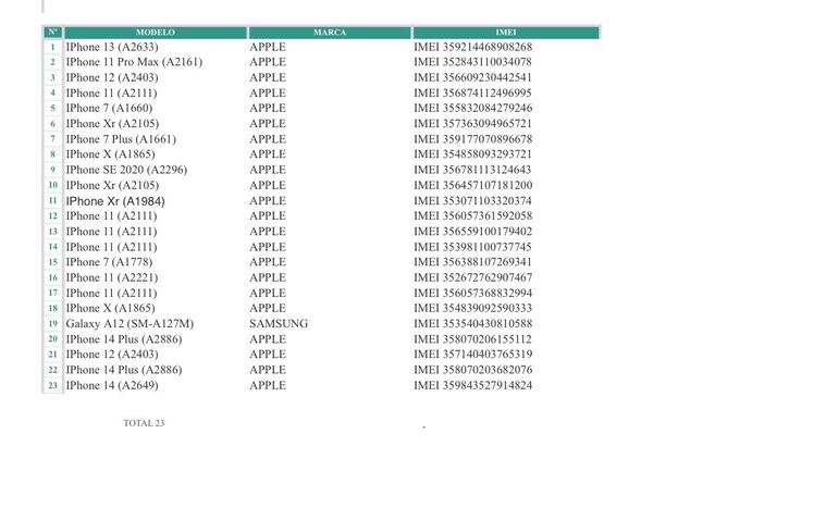 Dueños de estos dispositivos de comunicación deberán acercase mañana a la Fiscalía de Luque desde las 08:00 hasta las 13:00, en la Unidad 4 de Sandra Ledesma, ubicada sobre la calle Claudio Arrúa de Luque.