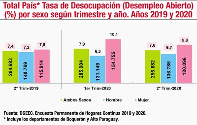 TASA DE DESOCUPACIÓN POR SEXO SEGÚN TRIMESTRE Y AÑO