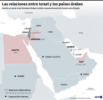 LAS RELACIONES ENTRE ISRAEL Y LOS PAÍSES ÁRABES
