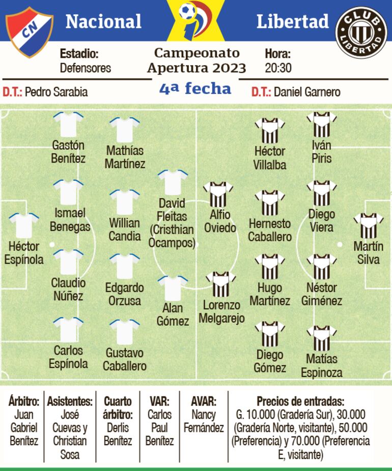 Ficha del partido Nacional - Libertad