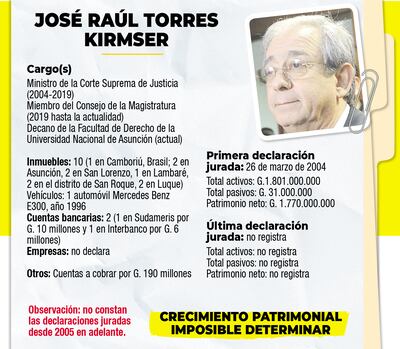 JOSÉ RAÚL TORRES KIRMSER