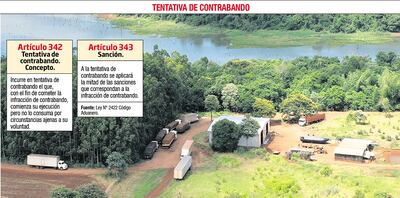 TENTATIVA DE CONTRABANDO