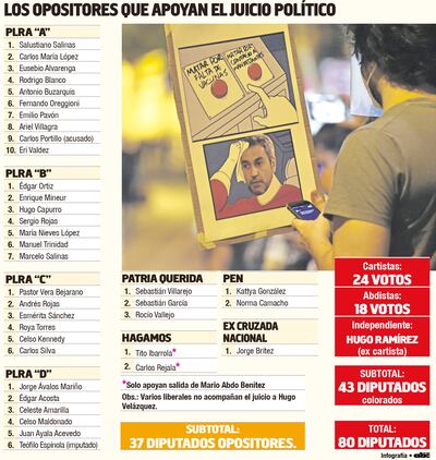 LOS OPOSITORES QUE APOYAN EL JUICIO POLÍTICO