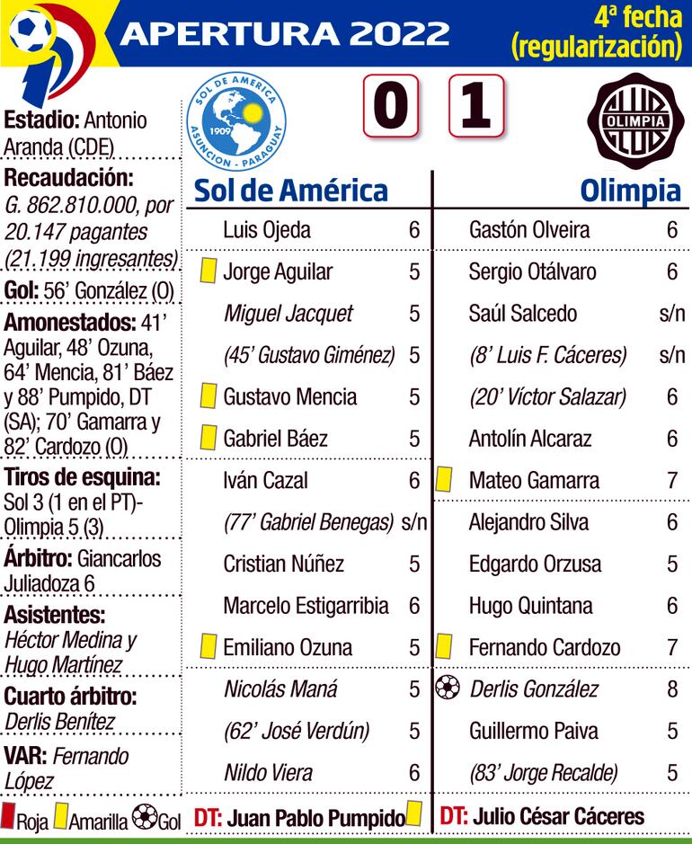 SOL DE AMÉRICA - OLIMPIA