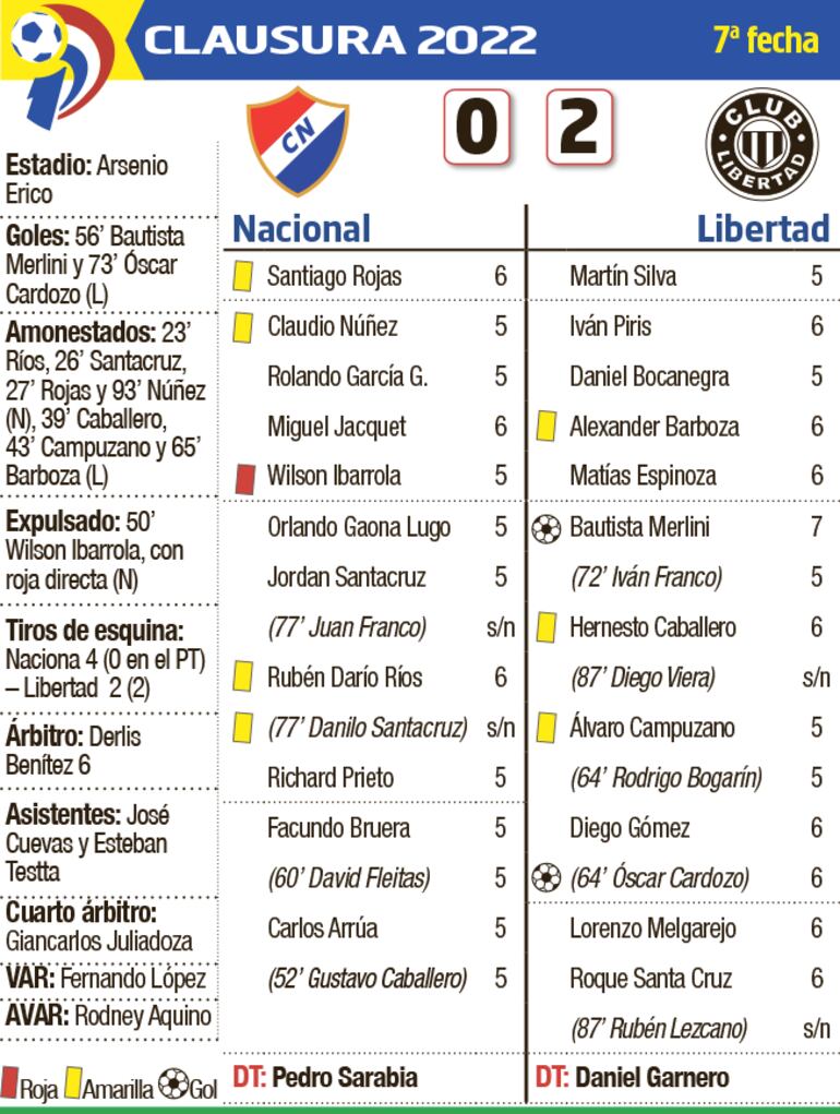 Detalles del partido Nacional - Libertad