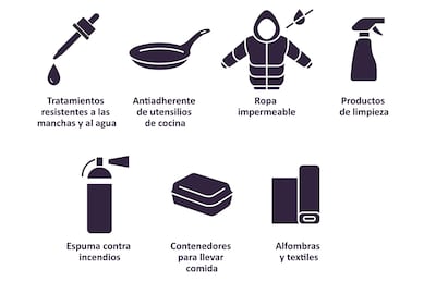 Productos que contienen PFAS.