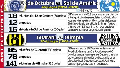 APERTURA 2021 - FECHA 4