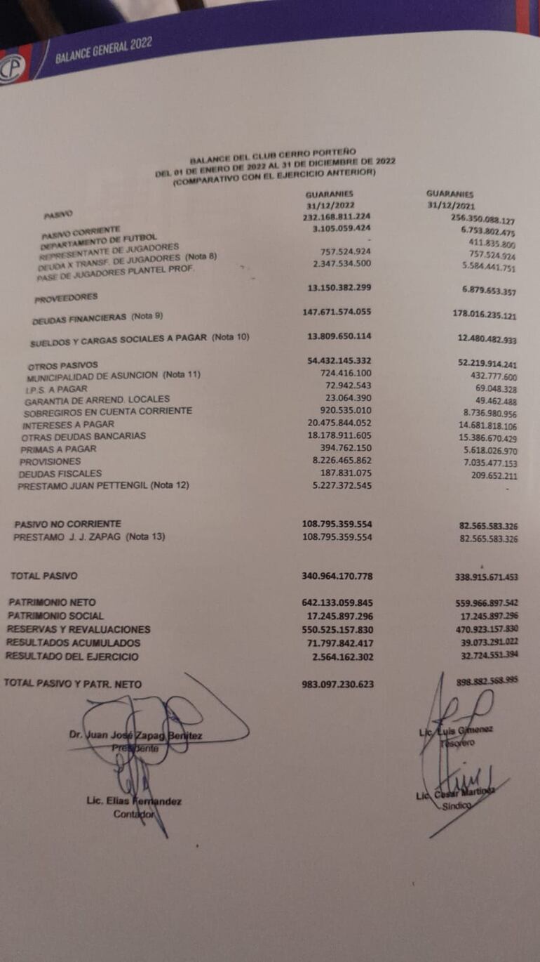 Balance 2022 en Cerro Porteño.