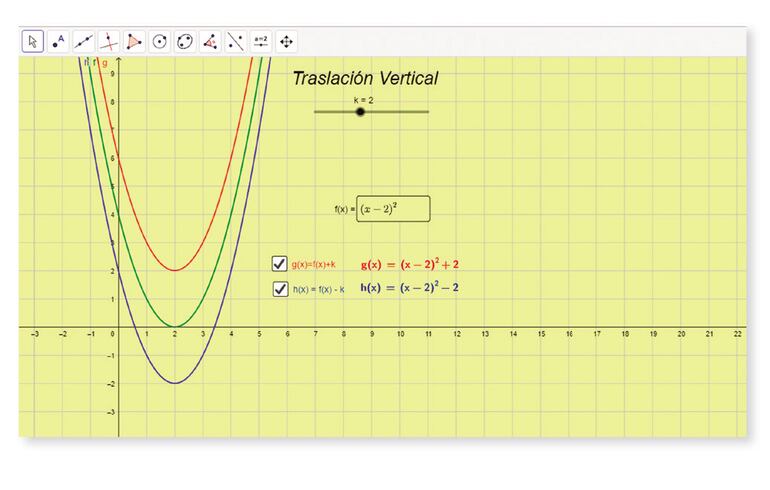 Transformaciones de funciones con GeoGebra