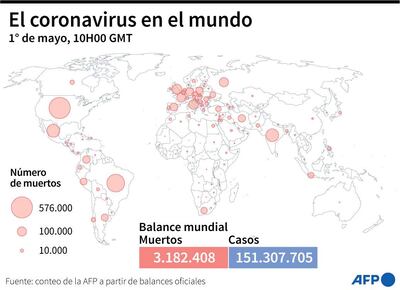 Número de muertos por el covid-19 en los distintos países según datos oficiales, el 1° de maio a las 10H00 GMT - AFP / AFP