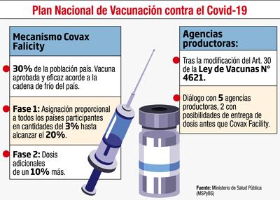 PLAN NACIONAL DE VACUNACIÓN CONTRA EL COVID-19