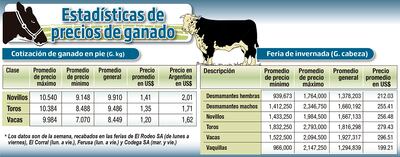 ESTADÍSTICAS DE PRECIOS DE GANADO