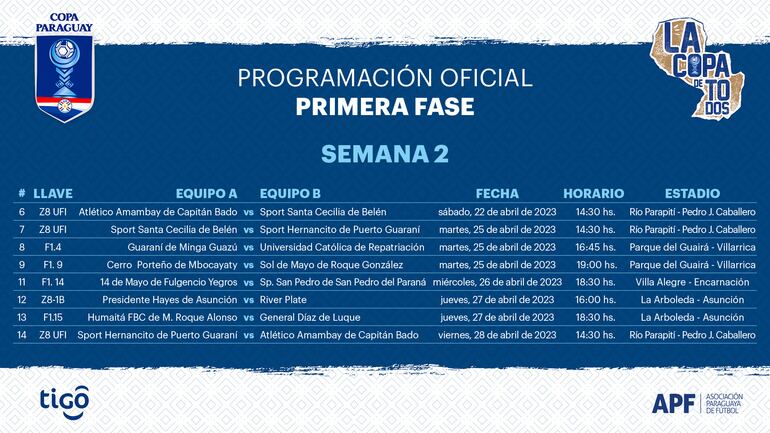 Partidos de la semana dos de la Copa Paraguay