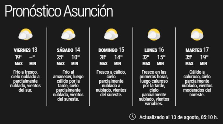 Pronóstico extendido para Asunción.