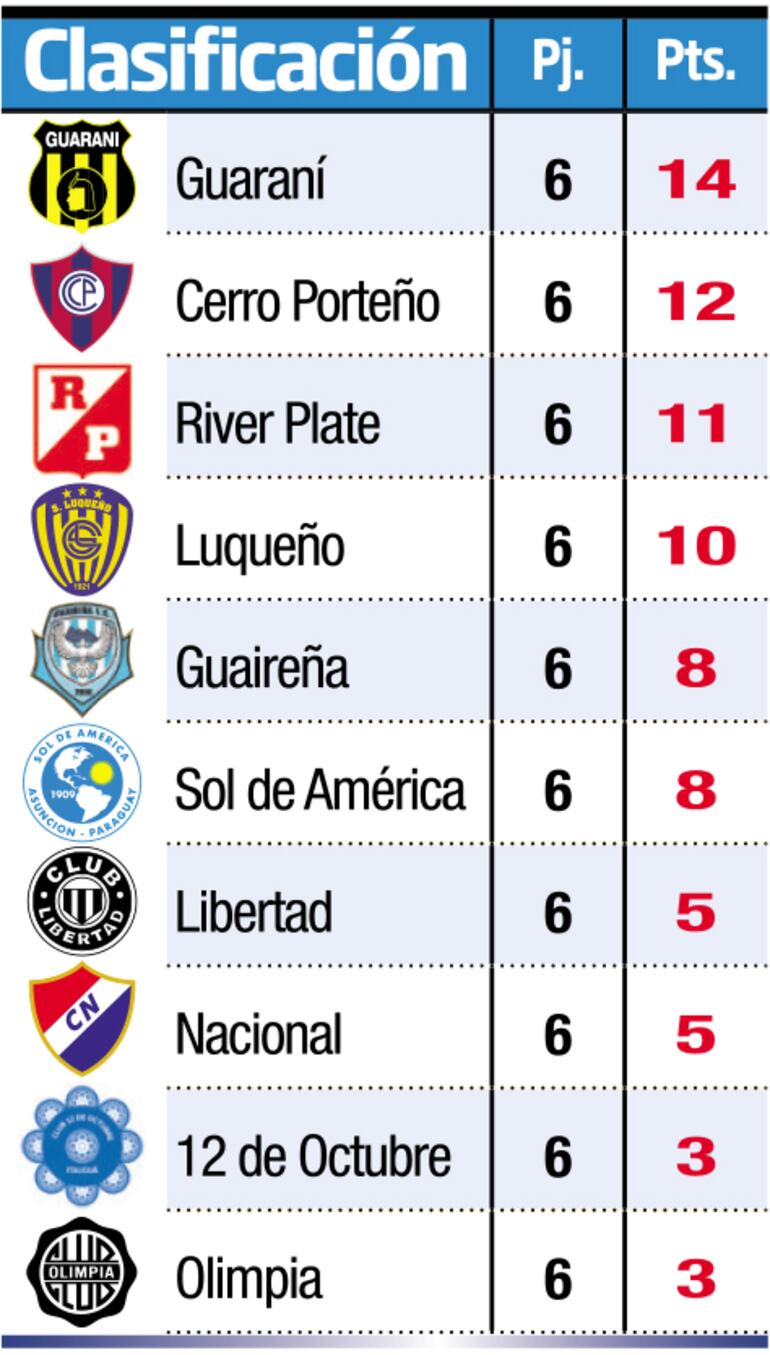 TABLA CLAUSURA - FECHA 6