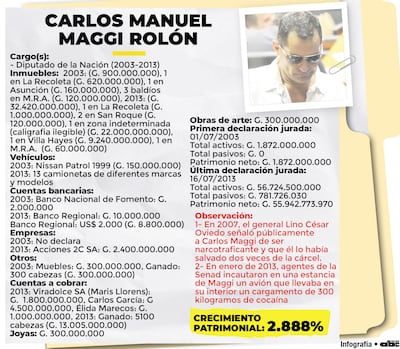 El acaudalado “traidor”