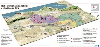 IDLIB, ÚLTIMO BASTIÓN REBELDE Y YIHADISTA EN SIRIA