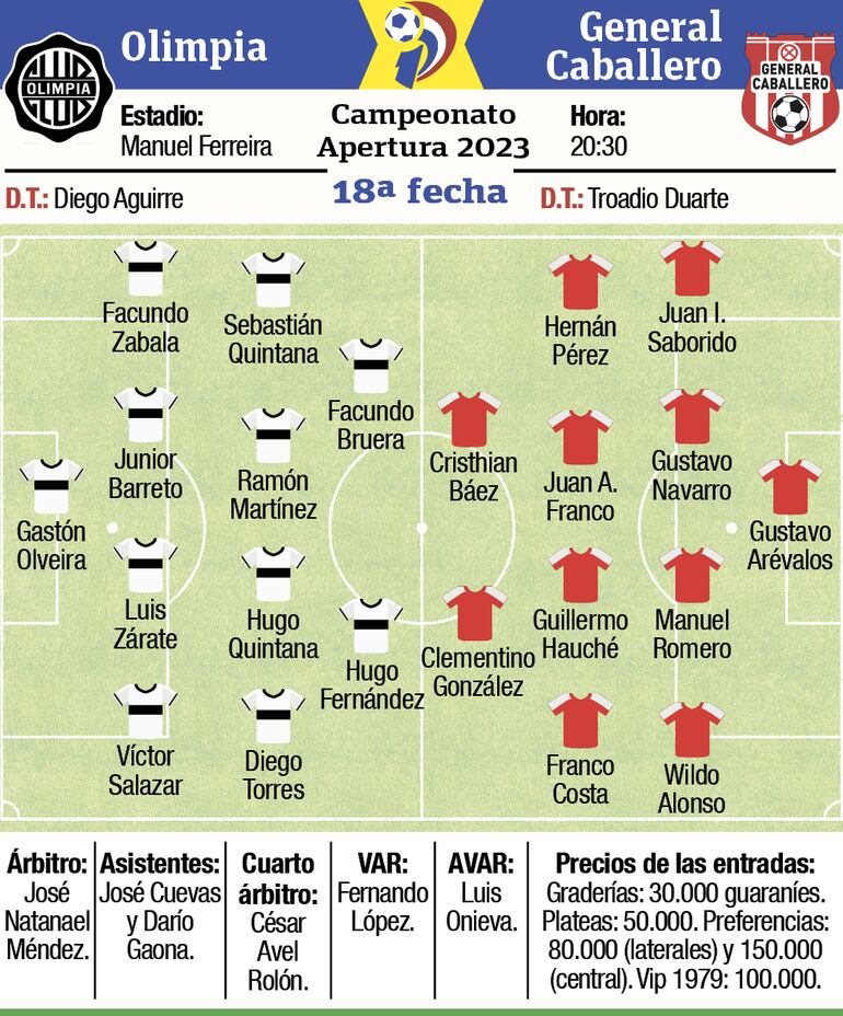 Ficha del partido Olimpia - Generl Caballero JLM