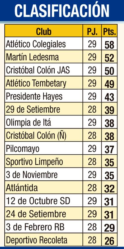PRIMERA B - TABLA DE POSICIONES