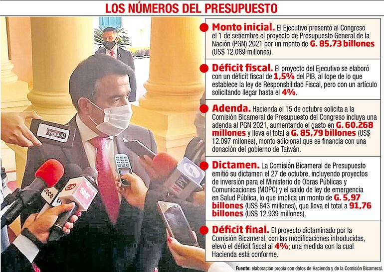 LOS NÚMEROS DEL PRESUPUESTO