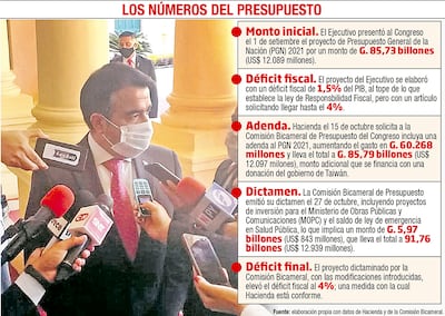 LOS NÚMEROS DEL PRESUPUESTO