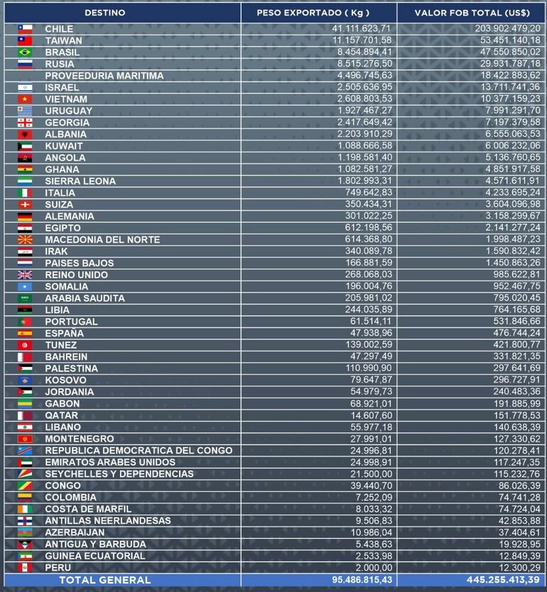 Mercados de la carne bovina de Paraguay, al cierre de abril del 2023