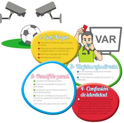 Árbitro asistente de video
