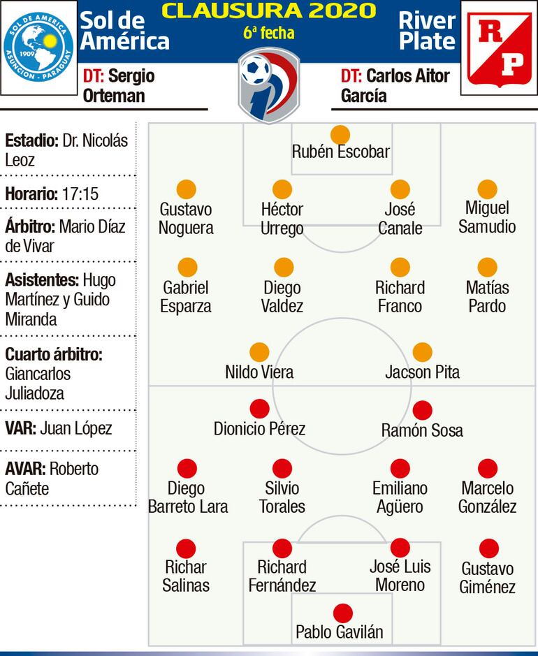 CLAUSURA 2020 - FECHA 6