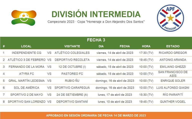 Tercera fecha de la Intermedia