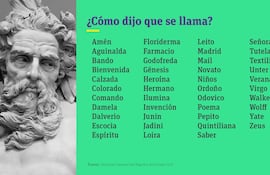 Farmacio, Bando, Comando y Colorado son otros nombres curiosos que figuran en los libros de la Dirección del Registro del Estado de las Personas, conocido como Registro Civil.
San cayetano para sociales