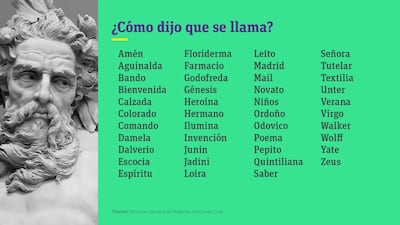 Farmacio, Bando, Comando y Colorado son otros nombres curiosos que figuran en los libros de la Dirección del Registro del Estado de las Personas, conocido como Registro Civil.
San cayetano para sociales