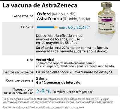 LA VACUNA DE ASTRAZENECA
