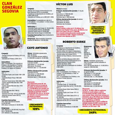 CLAN GONZÁLEZ SEGOVIA