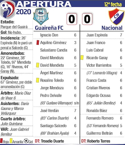 GUAIREÑA FC - NACIONAL