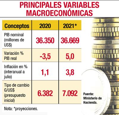 PRINCIPALES VARIABLES MACROECONÓMICAS