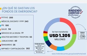 Rendición de cuentas
