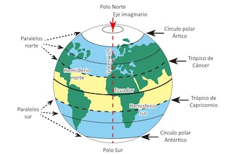La representación de la Tierra.