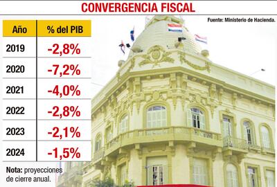 CONVERGENCIA FISCAL