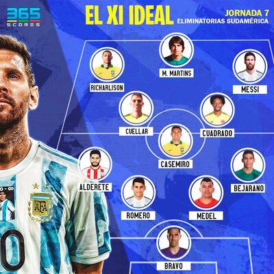 Alderete, en equipo ideal de la 7ª fecha