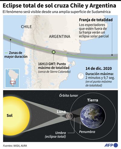 ECLIPSE TOTAL DE SOL CRUZA CHILE Y ARGENTINA
