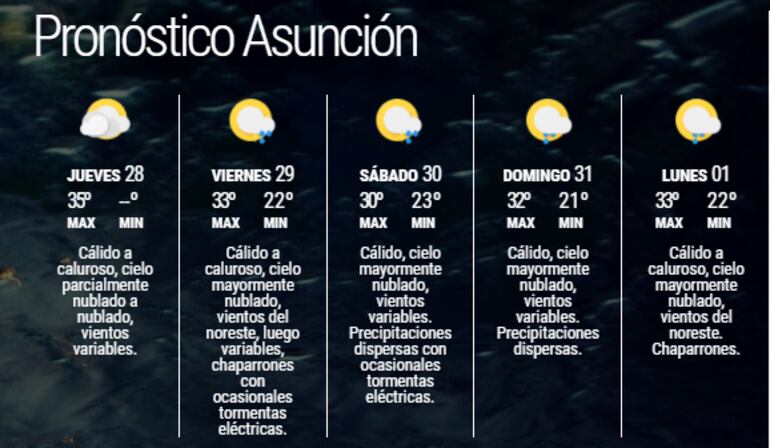 Pronóstico extendido para Asunción.