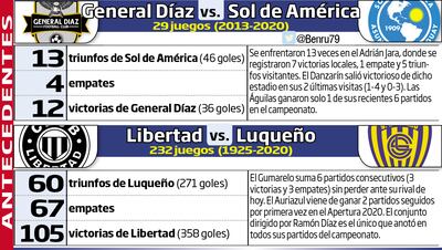 APERTURA 2020 - FECHA 16