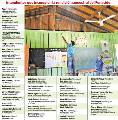 INTENDENTES QUE INCUMPLEN LA RENDICIÓN SEMESTRAL DEL FONACIDE