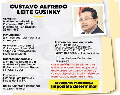 No declaró todas sus empresas