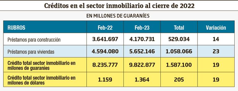 créditos inmobiliarios