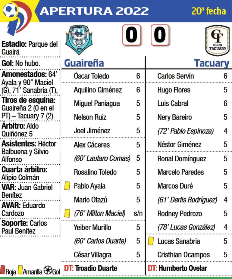 Detalles del partido Guaireña - Tacuary