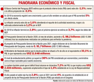 PANORAMA ECONÓMICO Y FISCAL