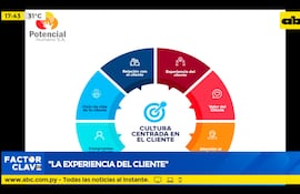 Las emociones y la experiencia del cliente
