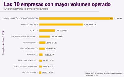 LAS 10 EMPRESAS CON MAYOR VOLUMEN OPERADO